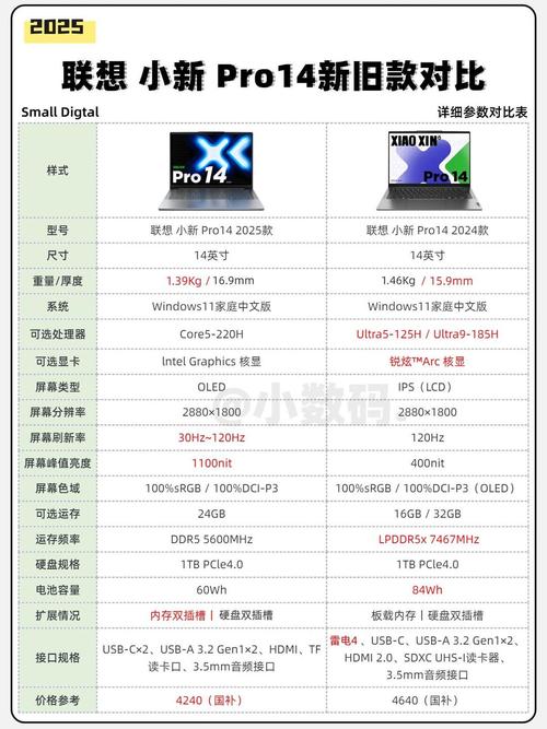 macbookpro参数2025
