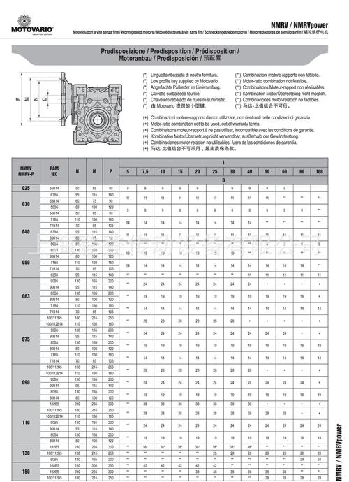 cdlinux reaver参数