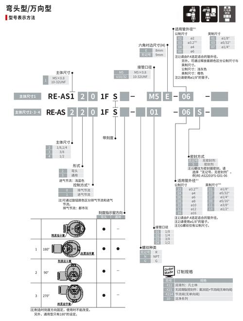 cdlinux reaver参数