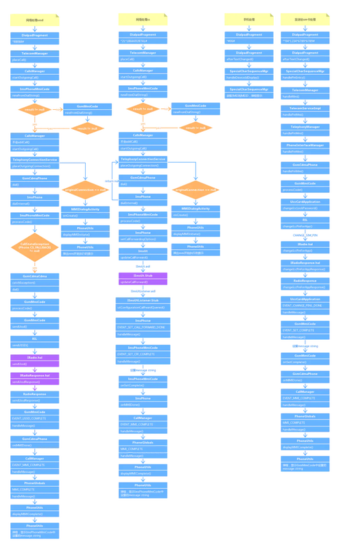 androidbench各项参数