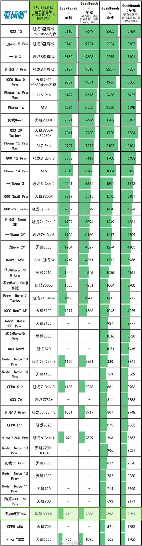 androidbench各项参数