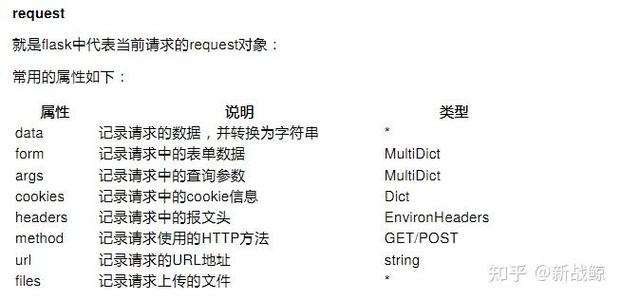flask request 参数