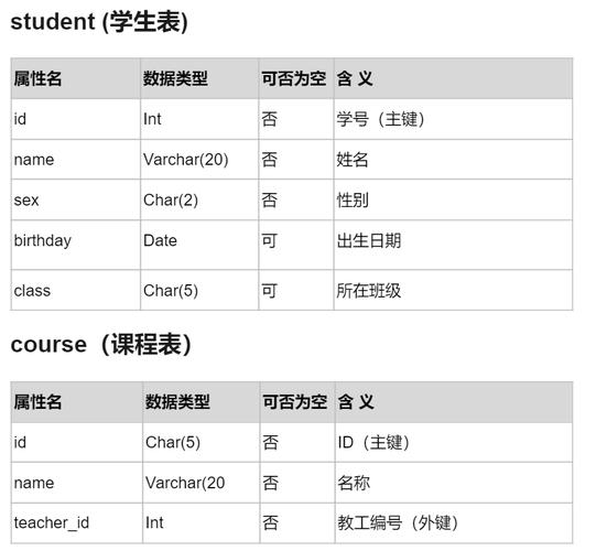 mysql decimal 参数
