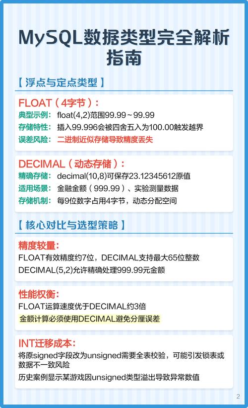 mysql decimal 参数