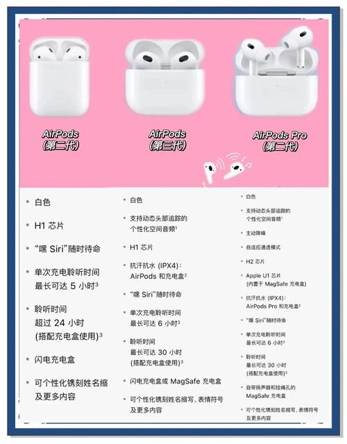 apple earpods 参数