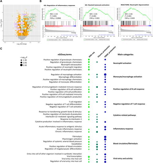 bindviewtap 传递参数