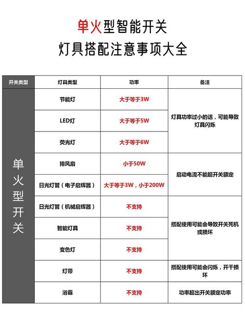 roome智能灯如何使用