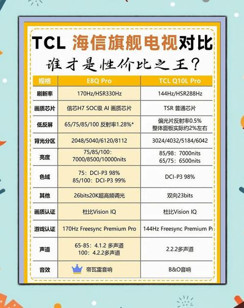 ledshowtv 2025参数