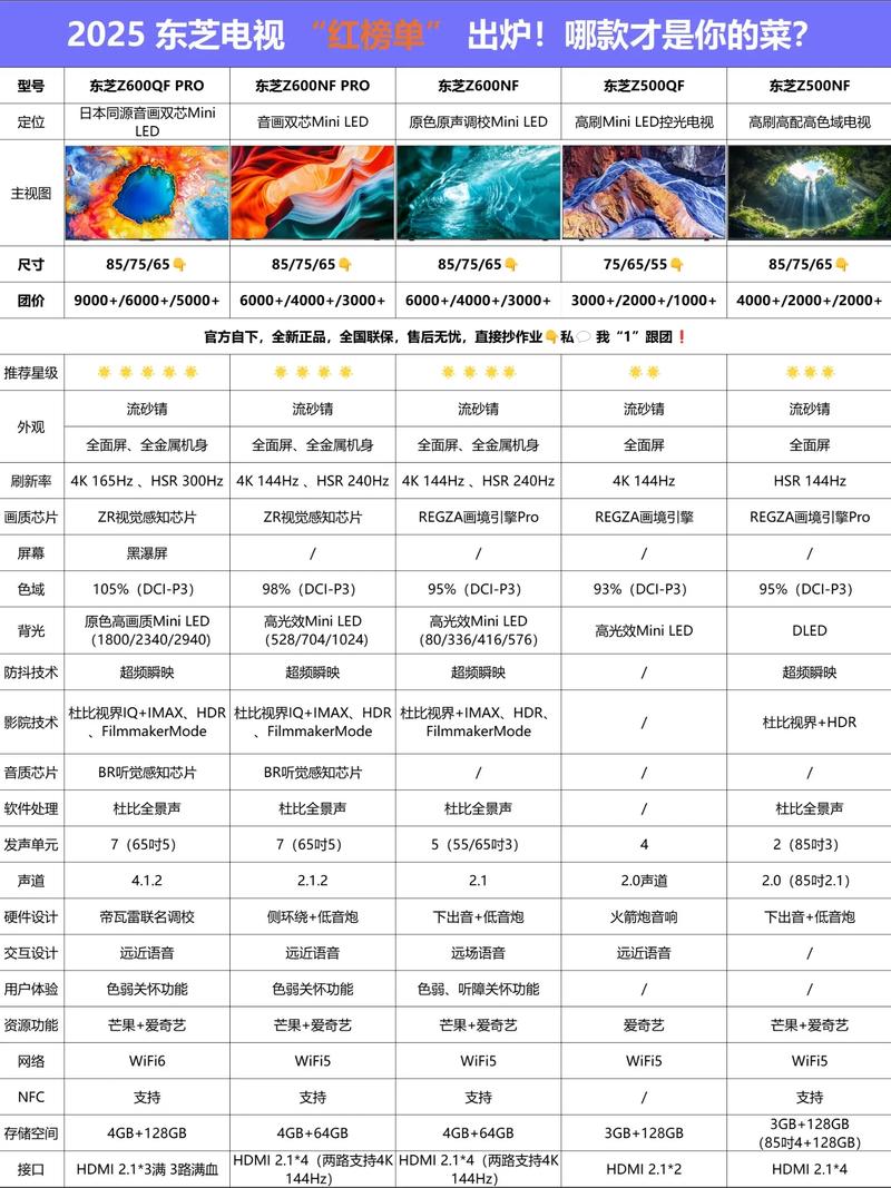 ledshowtv 2025参数