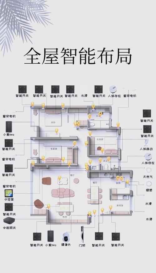 智能家居控制系统解决方案