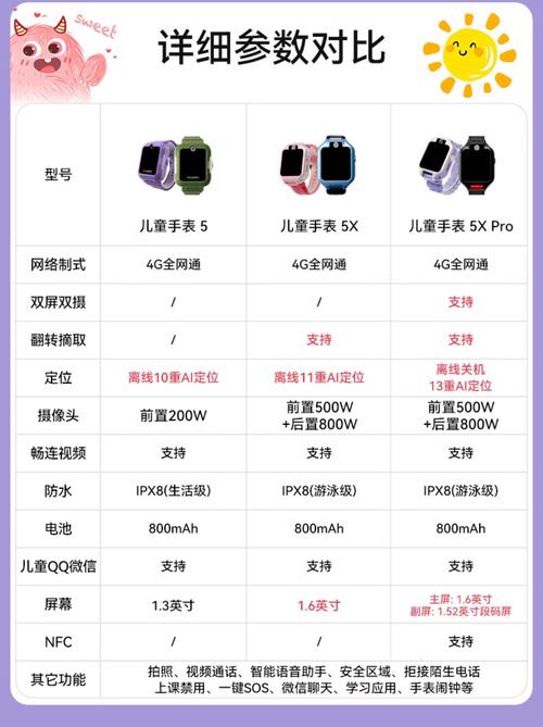 儿童智能手表怎么设置时间