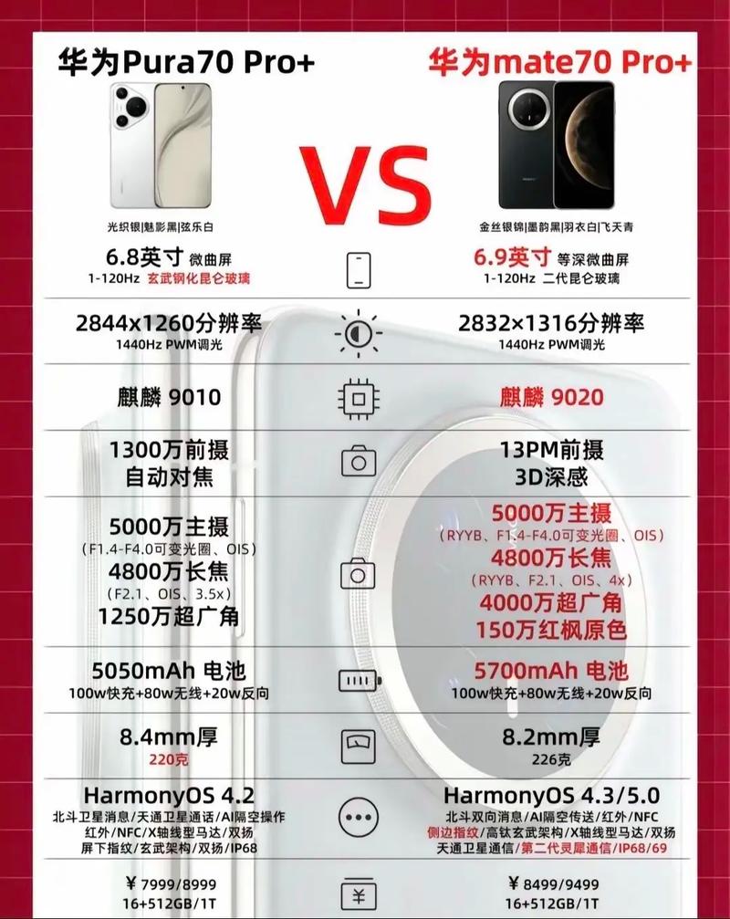 华为mate7 参数详细参数对比