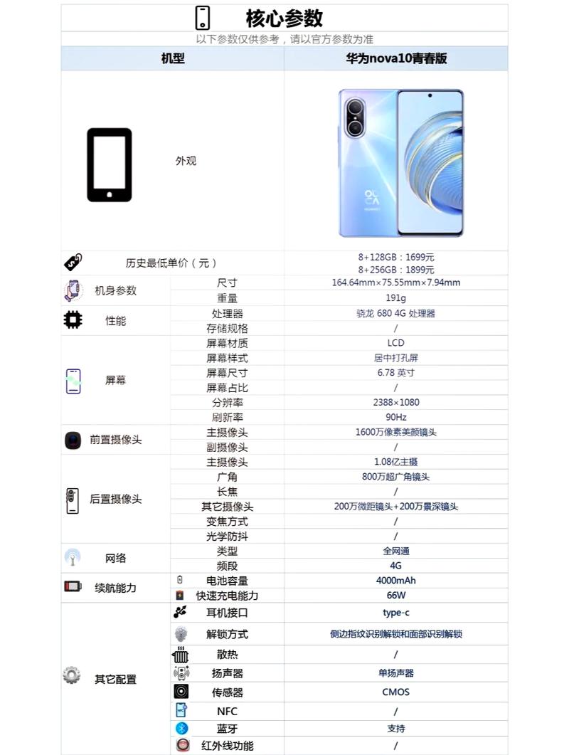 华为nova10参数详细参数配置