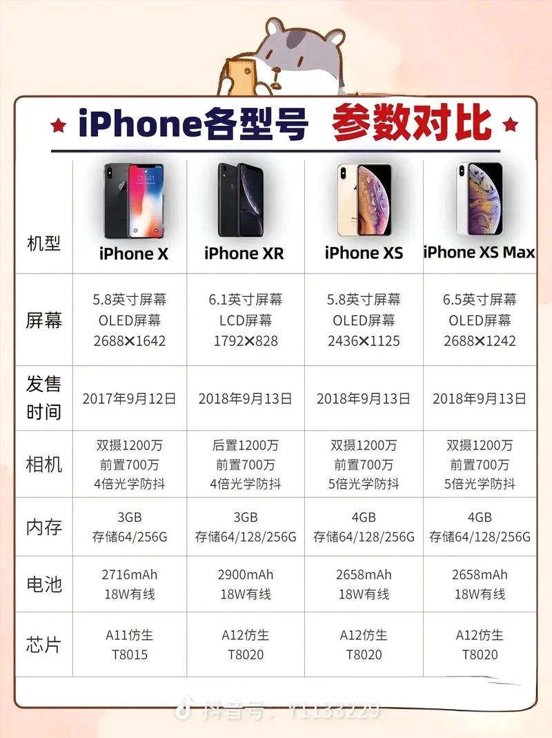 iphonexr苹果参数详细参数