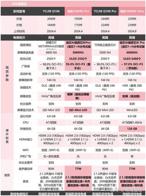 网络电视和智能电视的区别
