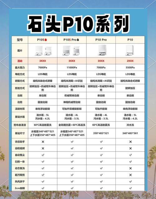 iphone7p和6sp参数对比