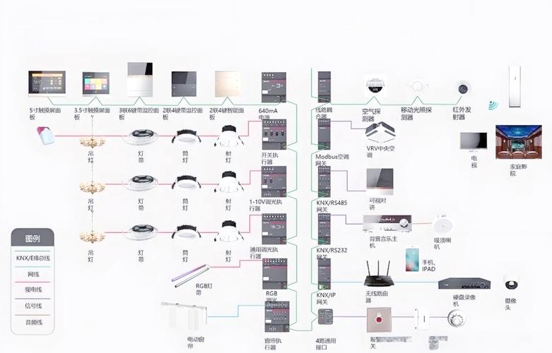 智能家居照明控制系统设计