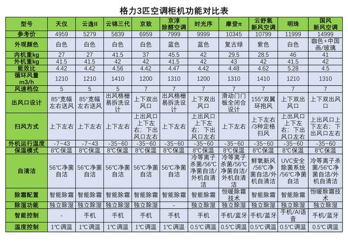 格力kf23gw 2338 参数