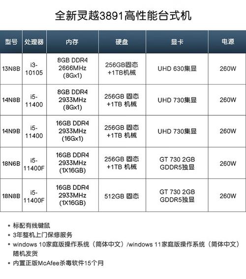 戴尔inspiron3421参数