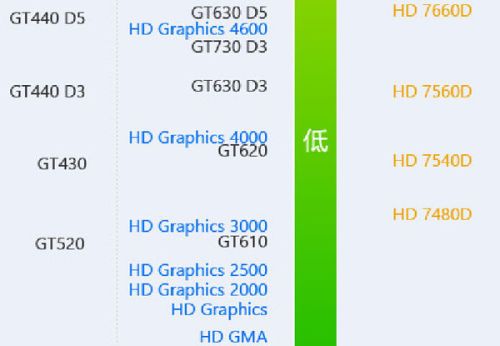 hd graphics615参数