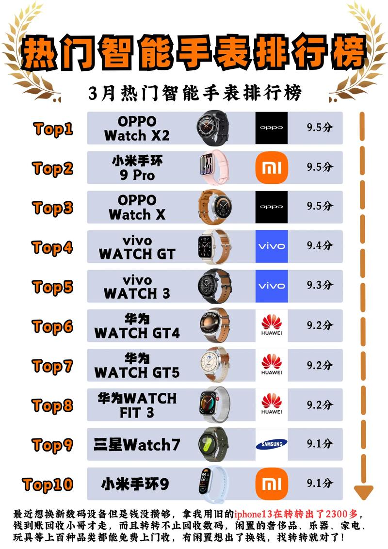 智能手表哪个牌子性价比高