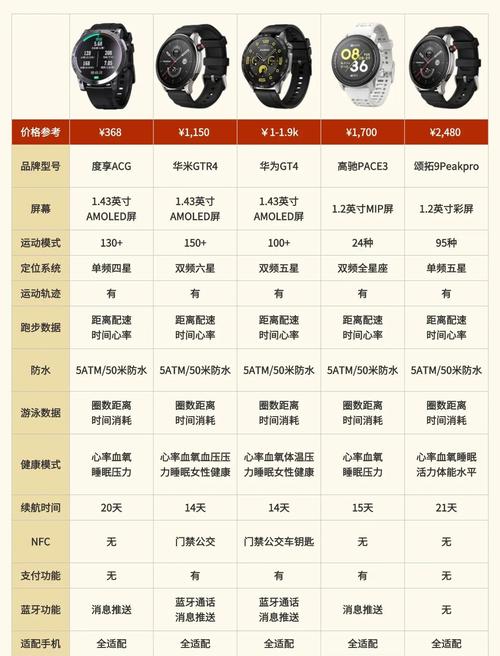 智能手表哪个牌子性价比高