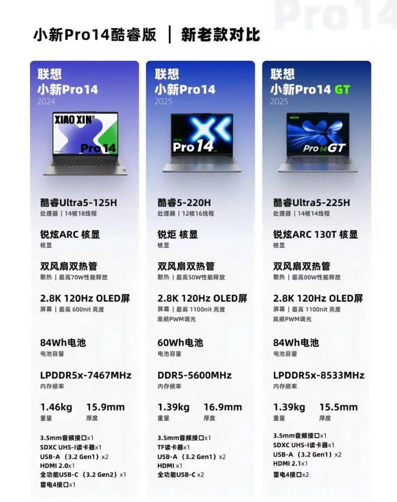 2025macbookpro参数