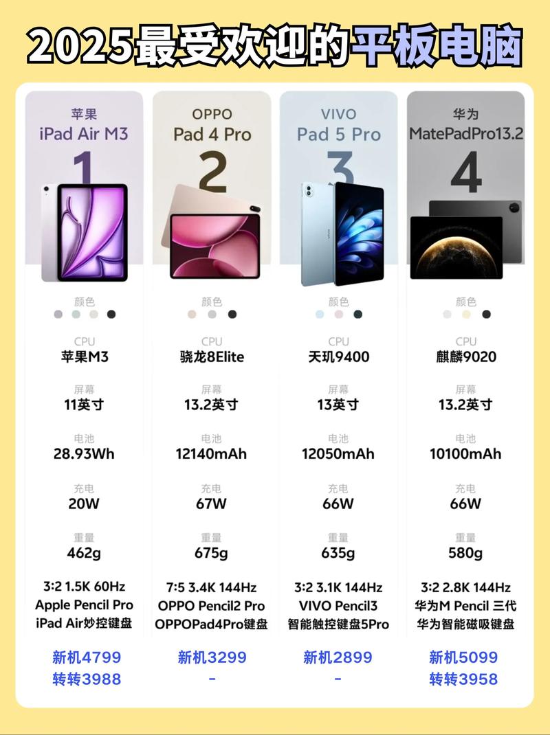 2025macbookpro参数