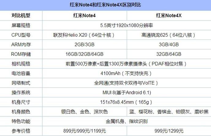 红米note4x参数详细参数配置