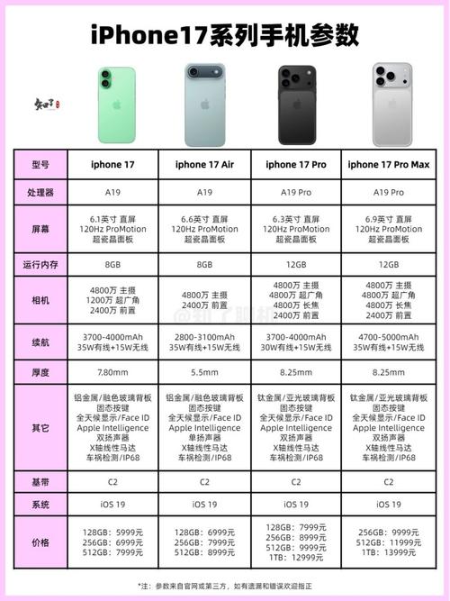 苹果7splus参数详细参数配置