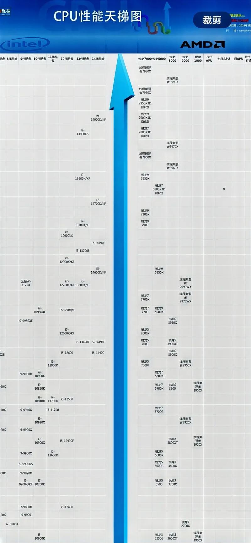 g2025 cpu参数和i3对比