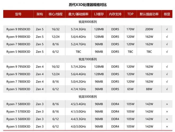 amd闪龙x2 190cpu参数