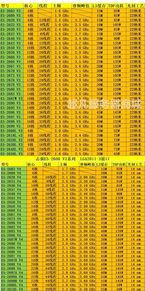 e5 2690v3 cpu 参数