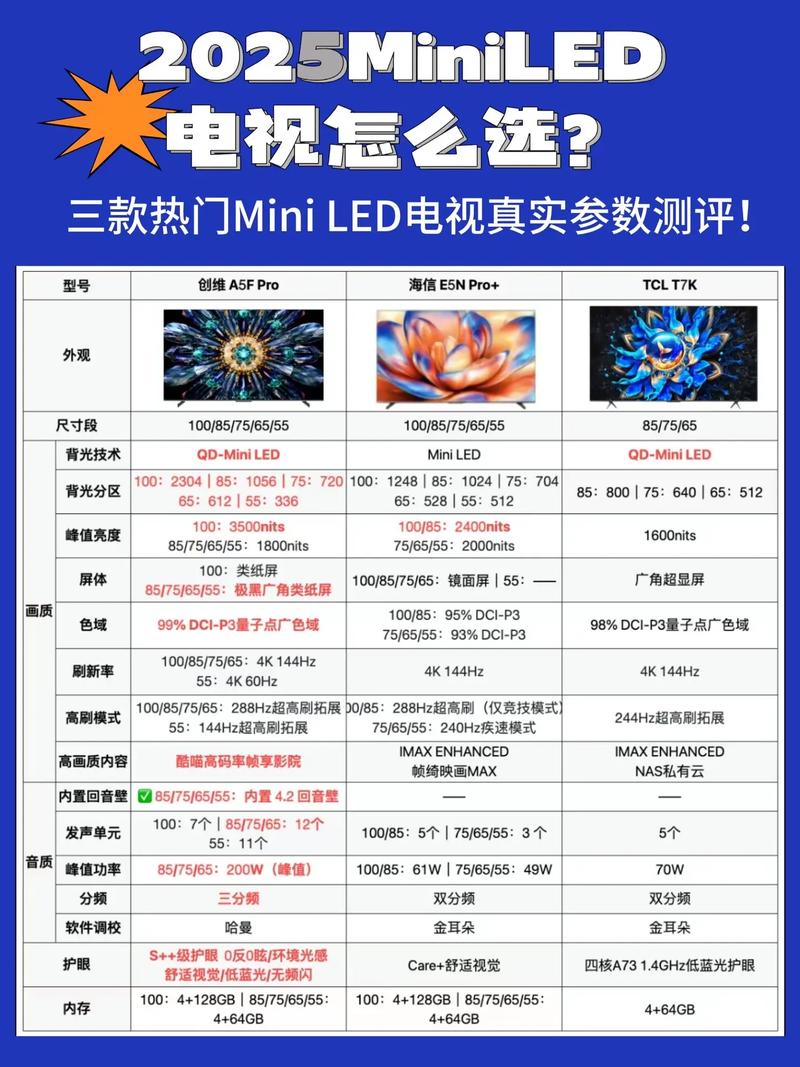 智能电视2025排行榜
