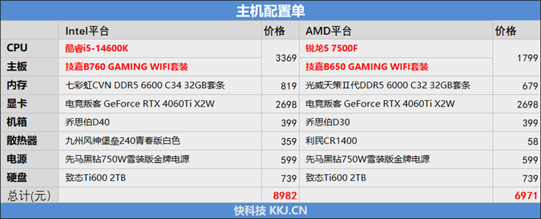 i5 7500对比6500 参数