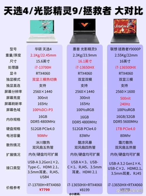 华硕a450e47jf-sl参数