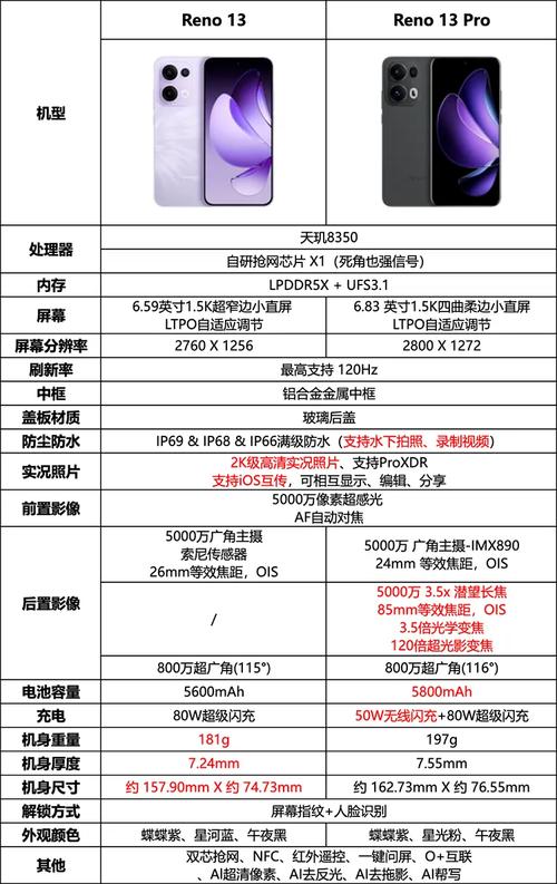 oppo智能手机的缺点