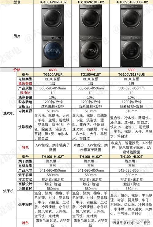 小天鹅tg801411dxs参数