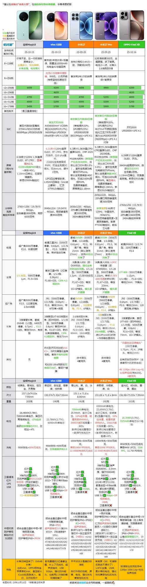 oppor9plus配置参数详情