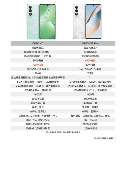 oppor9plus配置参数详情