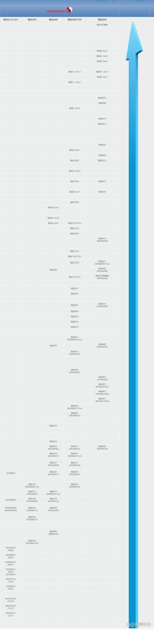 骁龙625 msm8953 参数