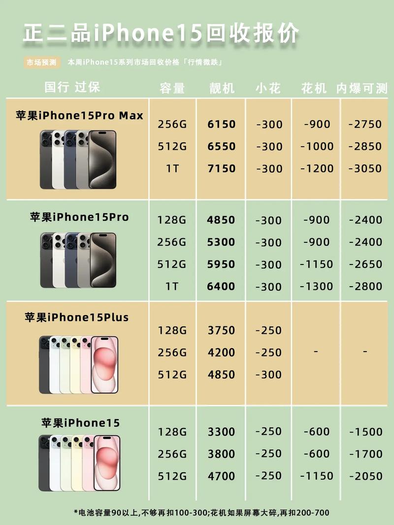 iphone6 plus配置参数