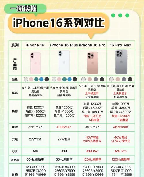 iphone6 plus配置参数