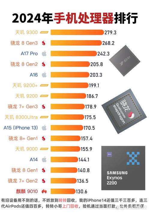 智能手机cpu性能排行