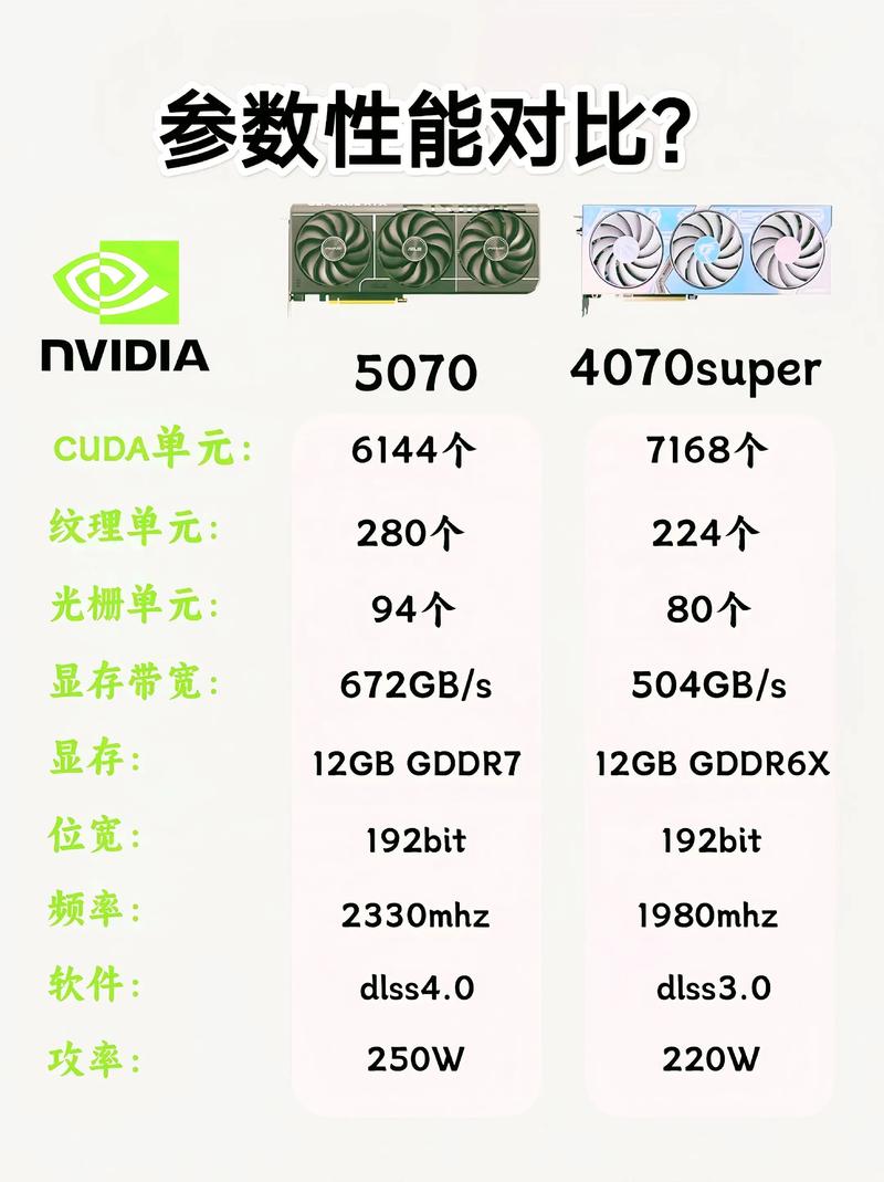 intel 82945g显卡参数