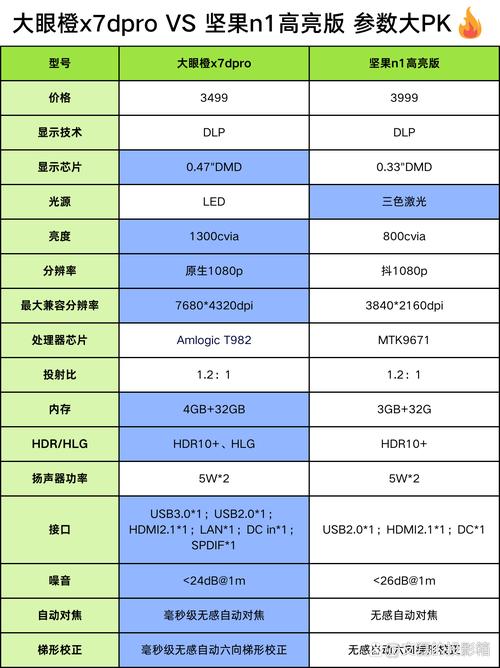 juniper mx240 参数