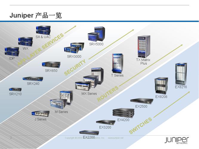 juniper mx240 参数