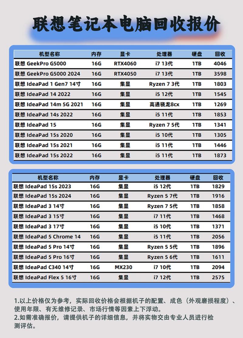 联想310s i5 7200参数