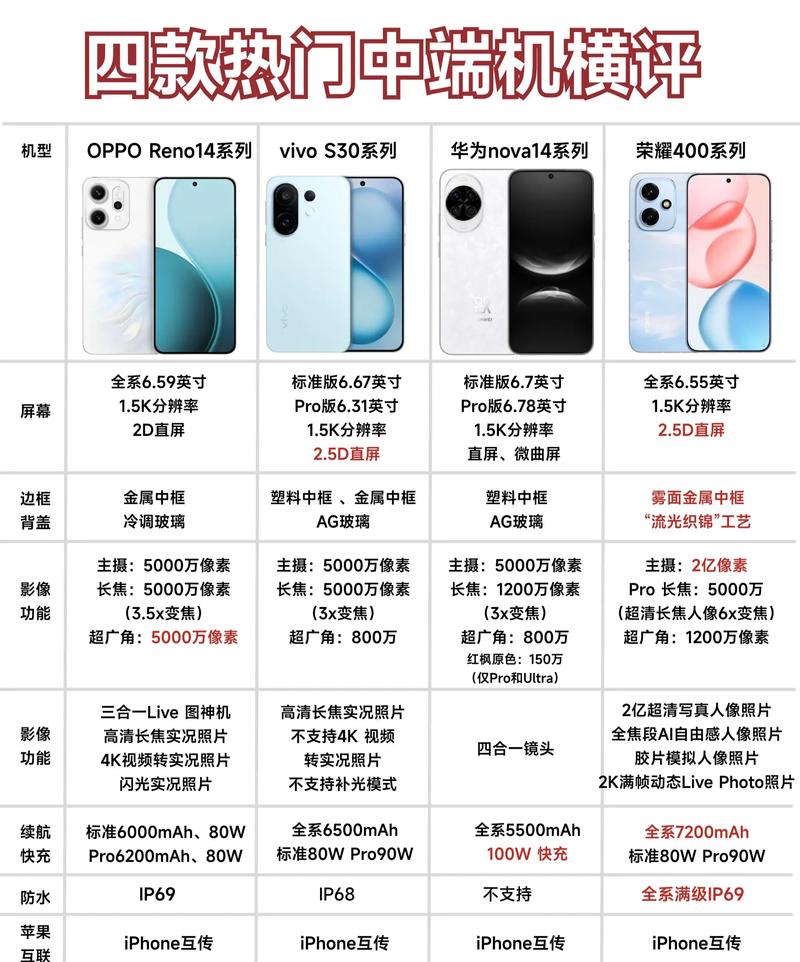 oppoa11splus参数配置
