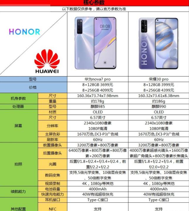 nova7pro参数详细参数配置